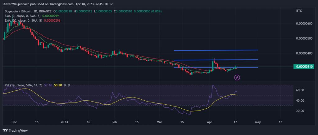 DOGE/BTC