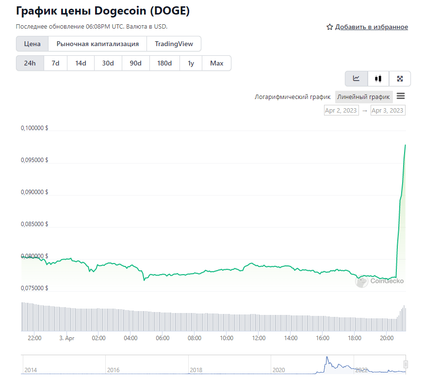 DOGE криптовалюта Dogecoin