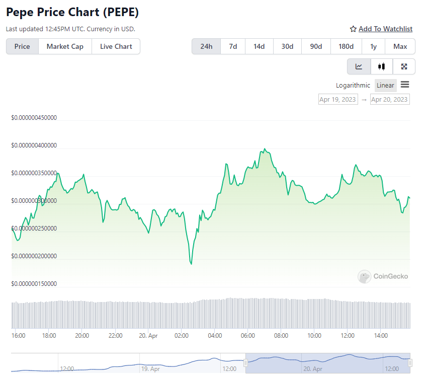 CoinGecko