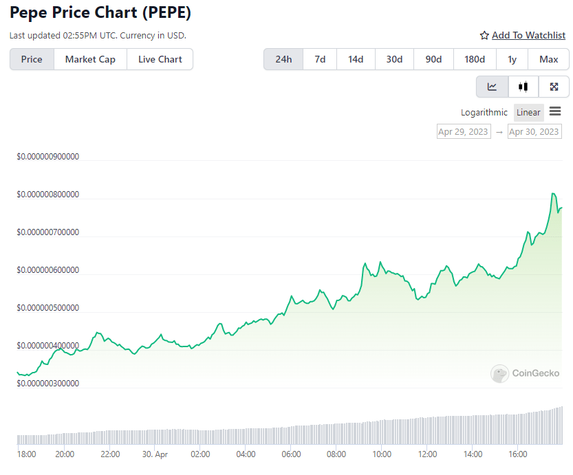 PEPE криптовалюты