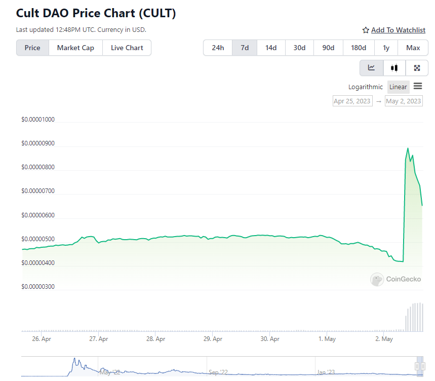 криптовалюта DAO CULT Cult токен