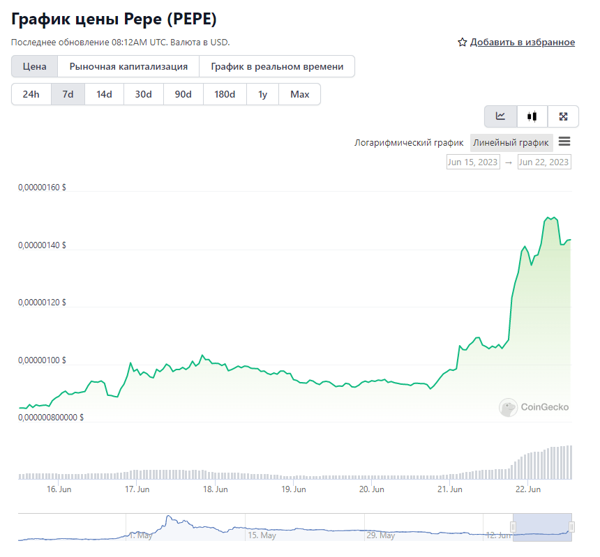 PEPE криптовалюта токен