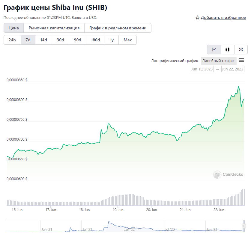 SHIB криптовалюта Shiba Inu