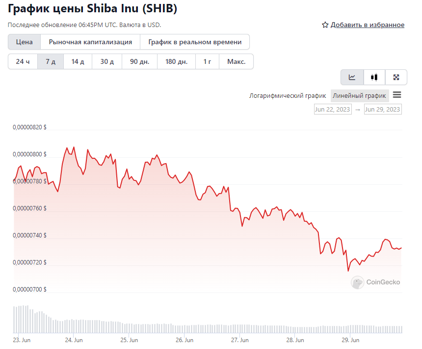 криптовалюта токен-мем Shiba Inu