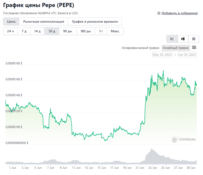 Токен-мем Pepe (PEPE)