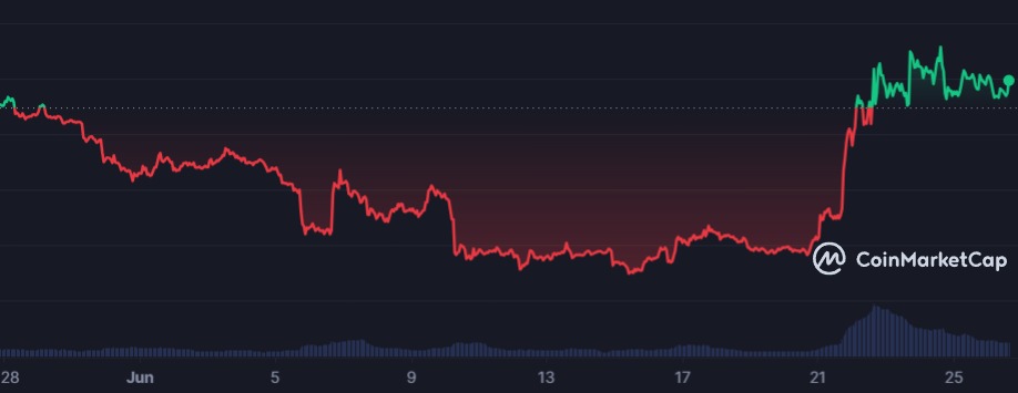 TradingView