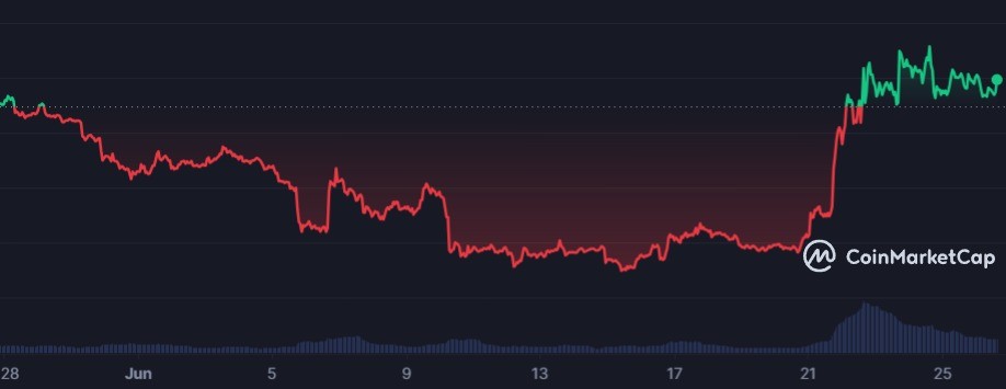 криптовалюта Pepe CoinMarketCap