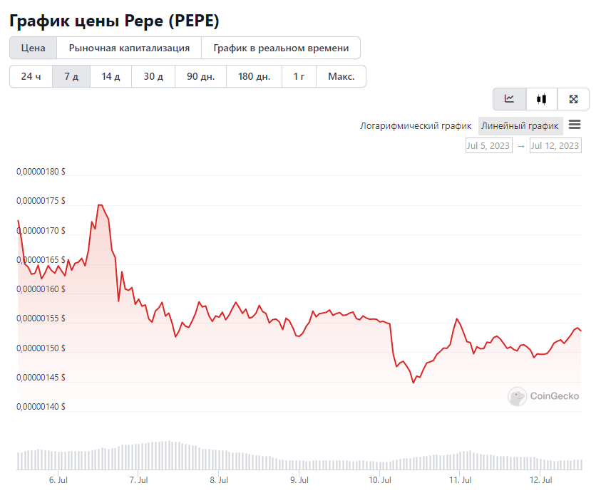 криптовалюта PEPE  токен-мем