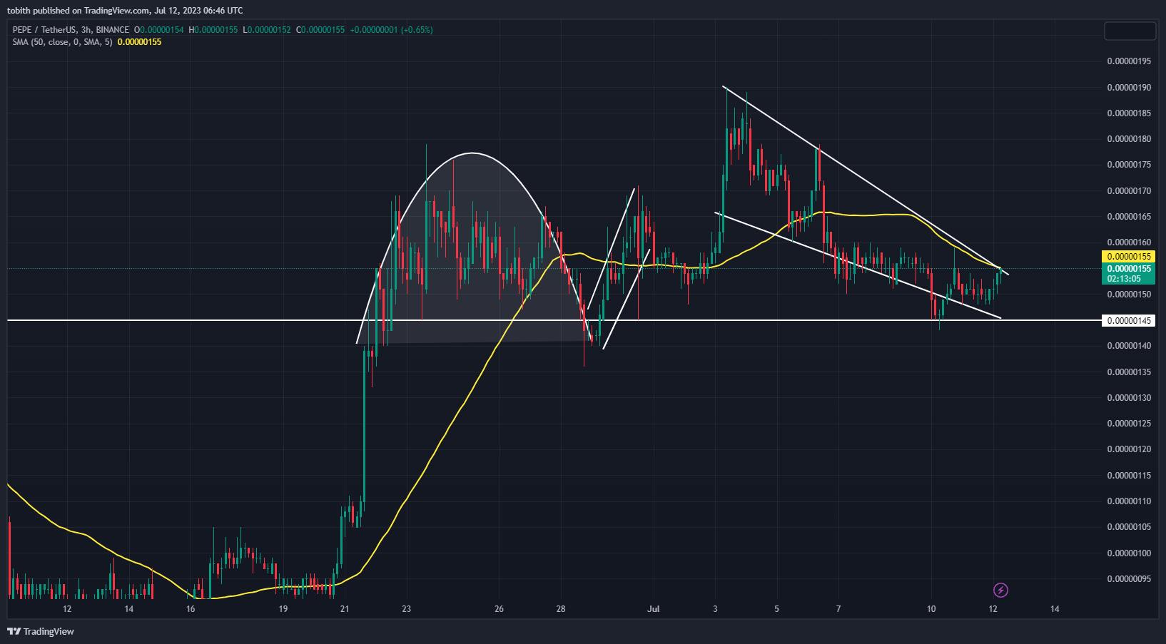 токен-мем криптовалюта PEPE/USDT