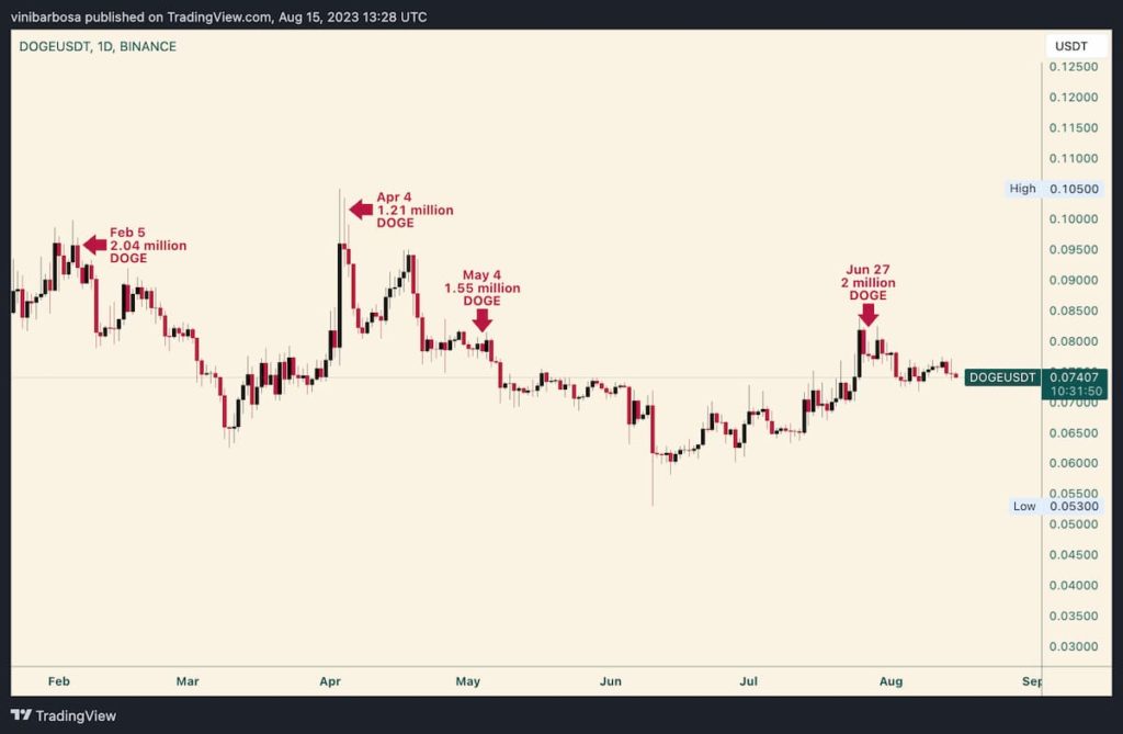 TradingView