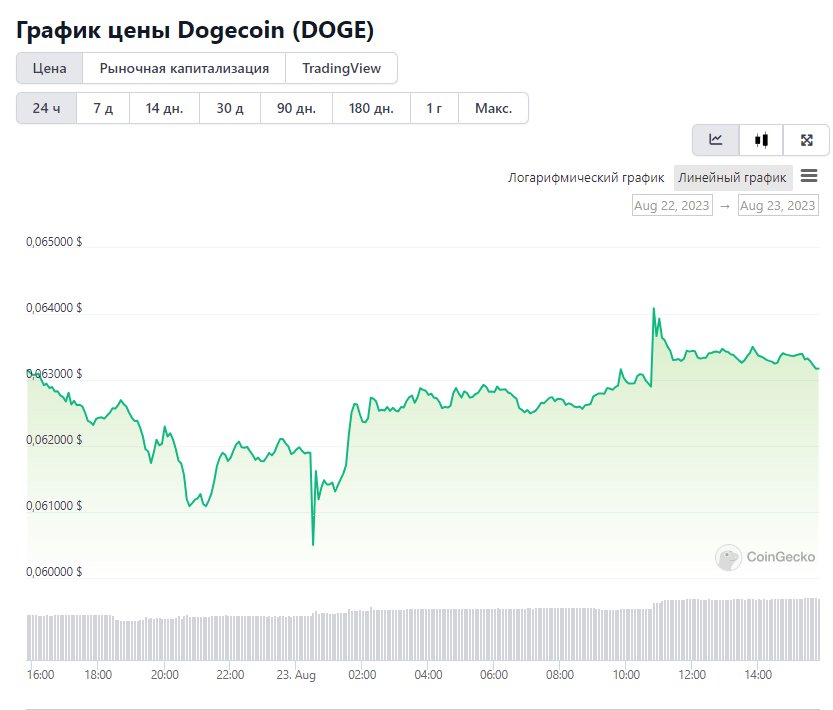 Dogecoin 