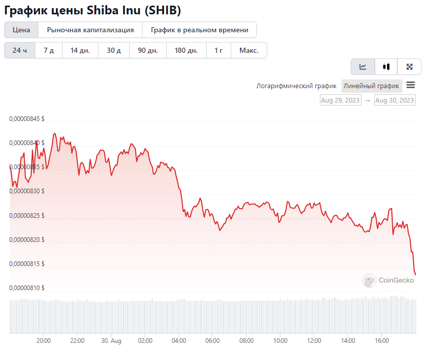 CoinGecko