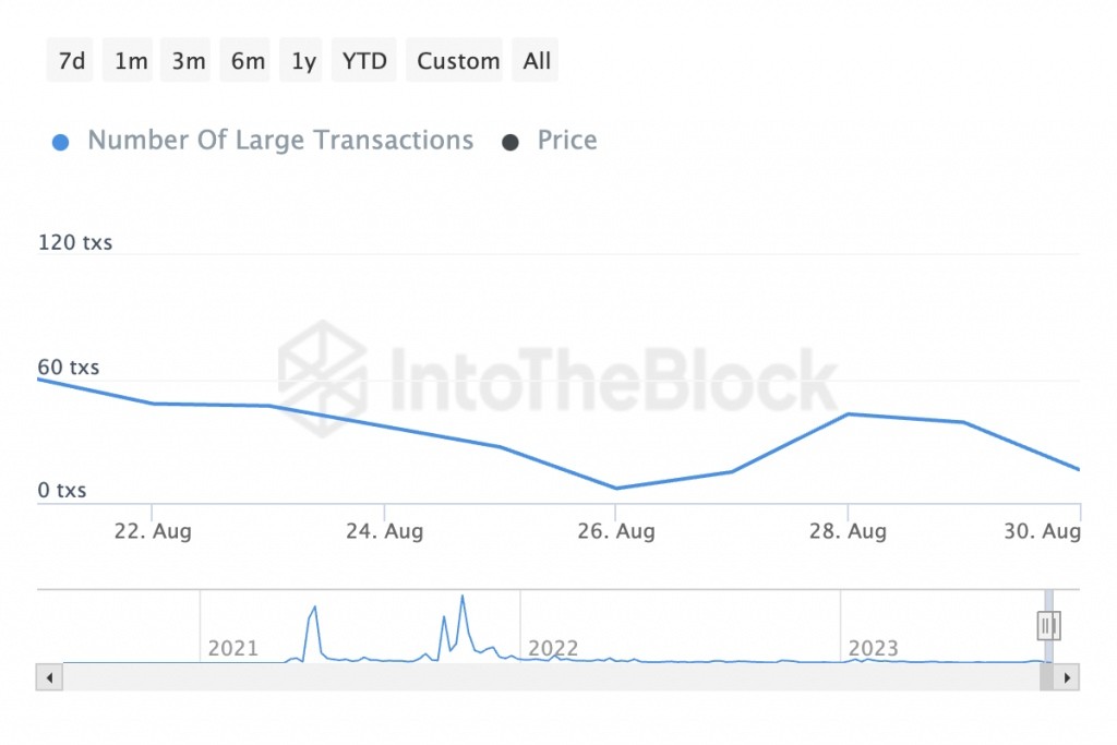 IntoTheBlock