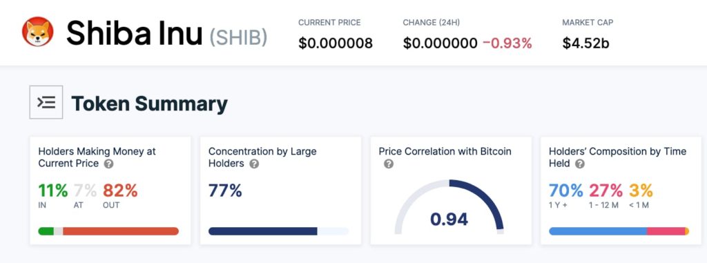 Сводная статистика по держателям SHIB. Источник: IntoTheBlock