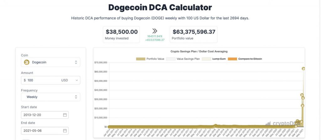 Источник: CryptoDCA