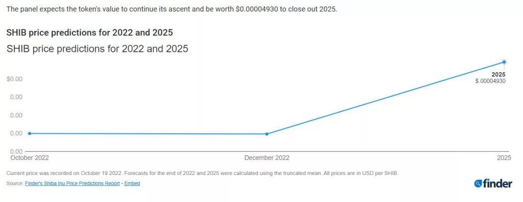 shiba-inu-shib-2025-price-prediction-finder-jpg