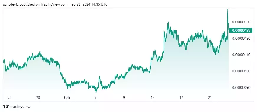 30-дневный график цен Pepe. Источник: TradingView