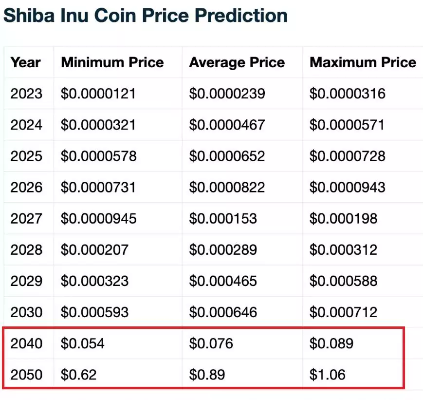 shiba-inu-50-cents-price-prediction-jpg