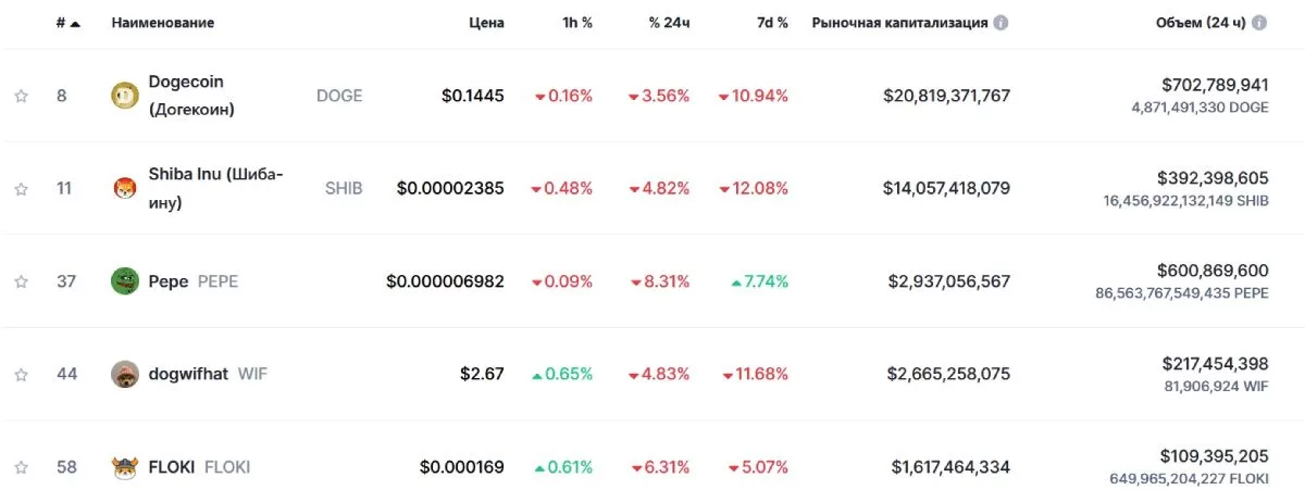 top 5 coin