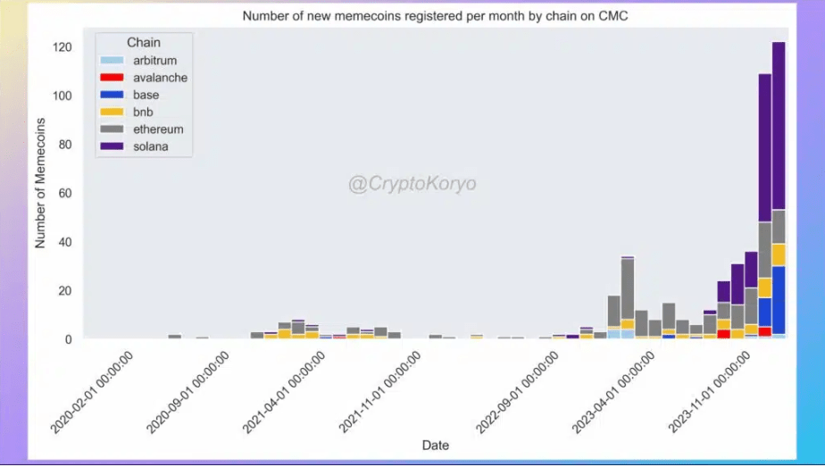 graph memcoins