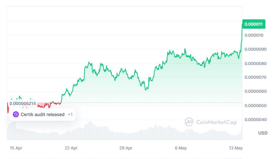 graph PEPE