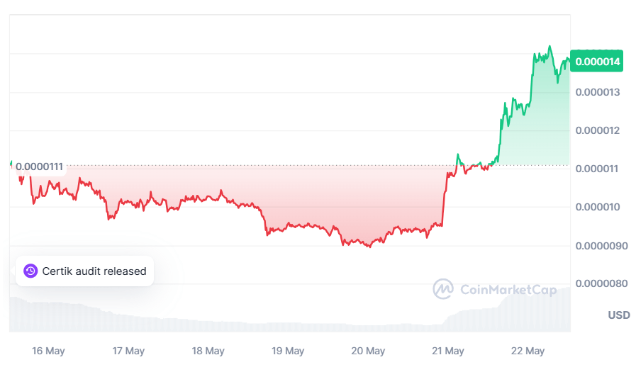 Dogecoin