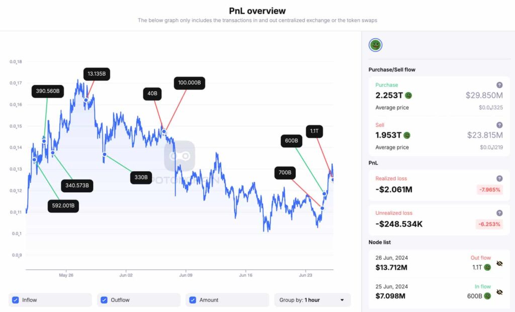 Дaнныe: SpotOnChain