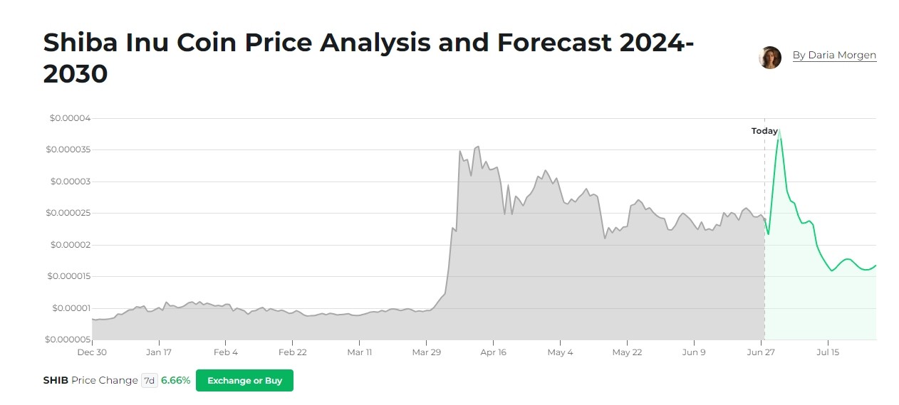 shiba inu coin price