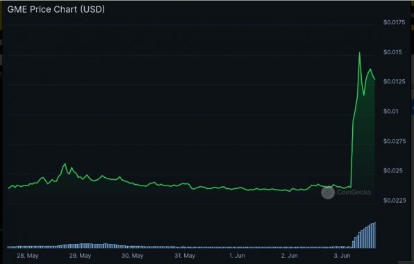 GME price