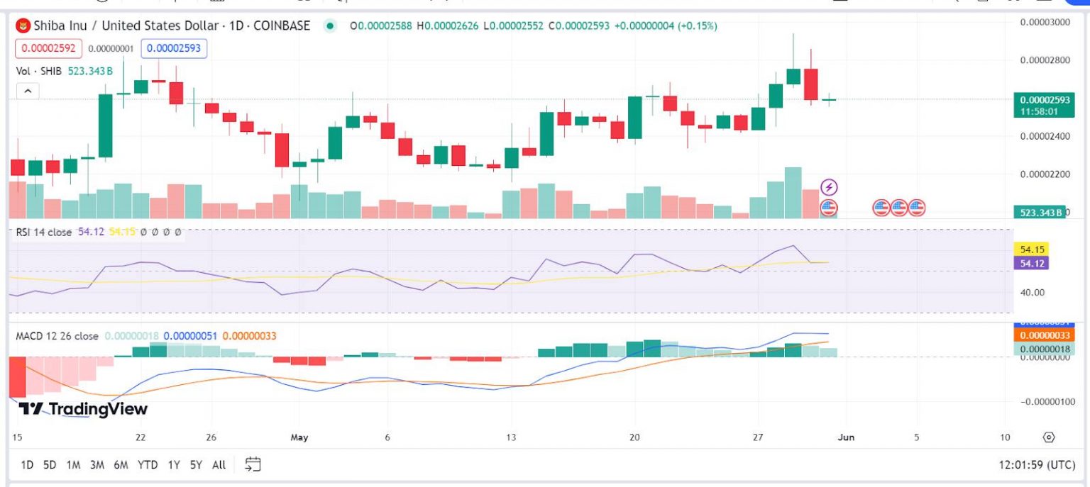 Иcтoчник: TradingView