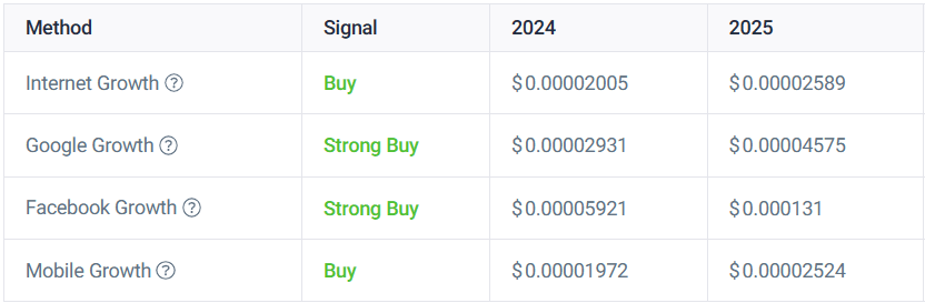 Прогноз биткоина на 2025. Сколько стоит биткоин. 2025 200 Биткоин. Сколько стоит биткоин в 2023 году. Стоимость биткоина 2024 в рублях.