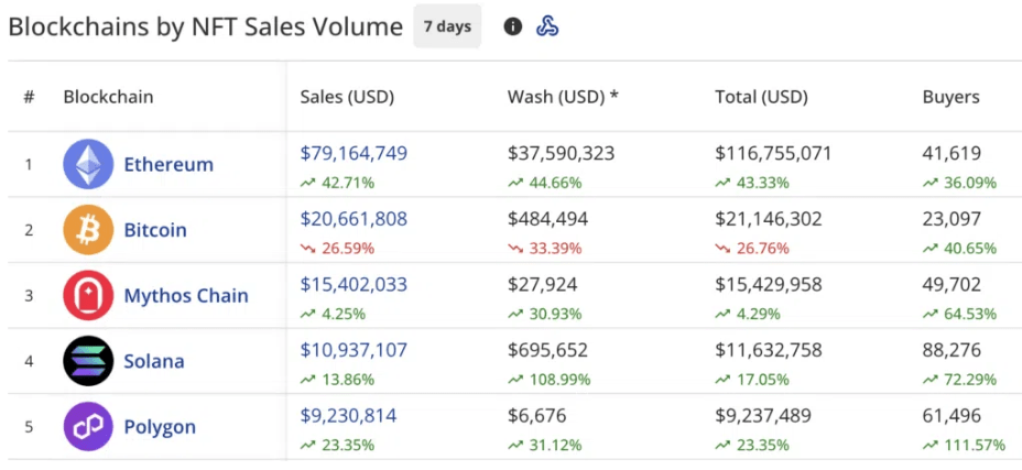 nft sales