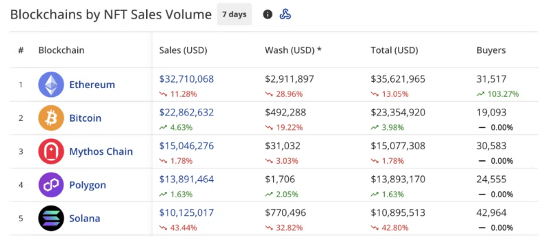 sales volume