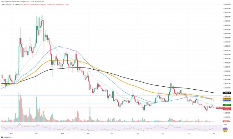 Данные TradingView