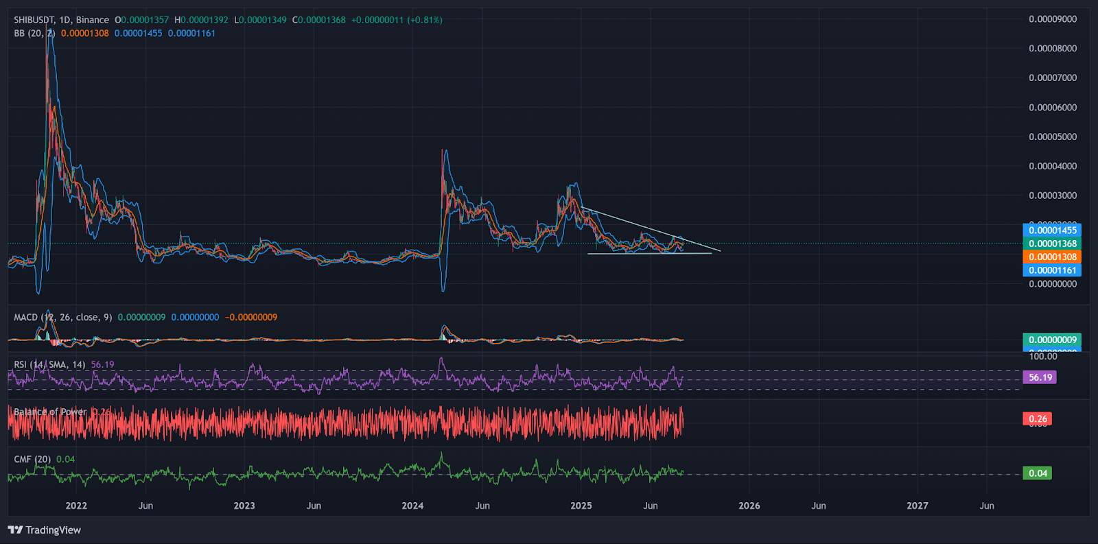 Данные TradingView