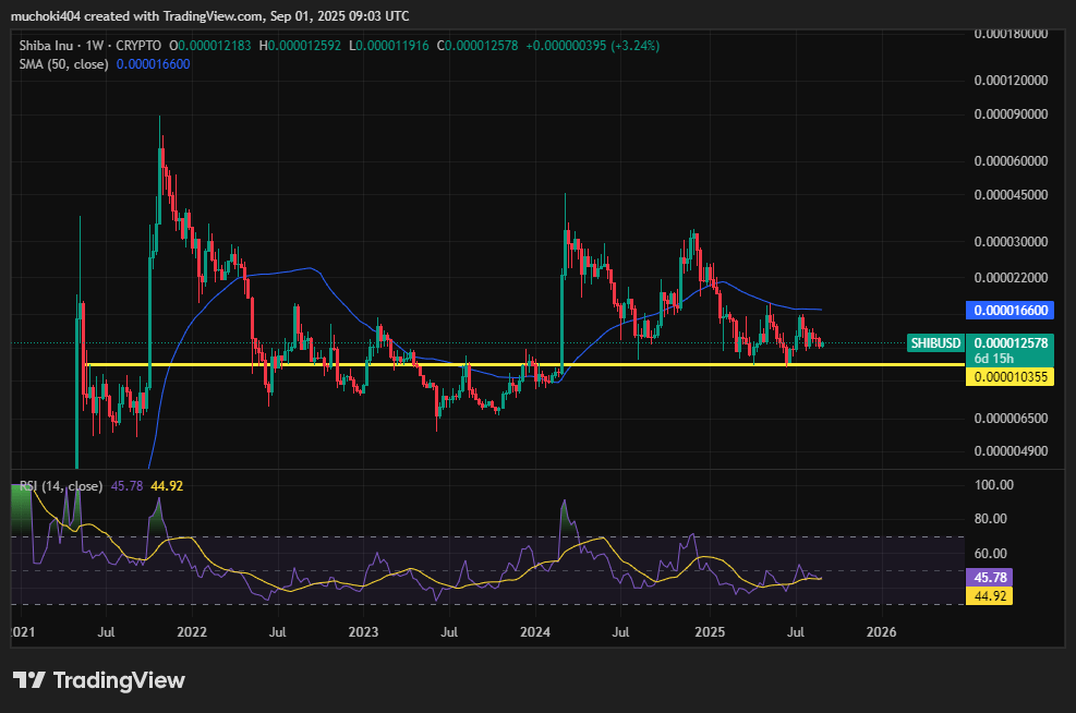 Данные TradingView