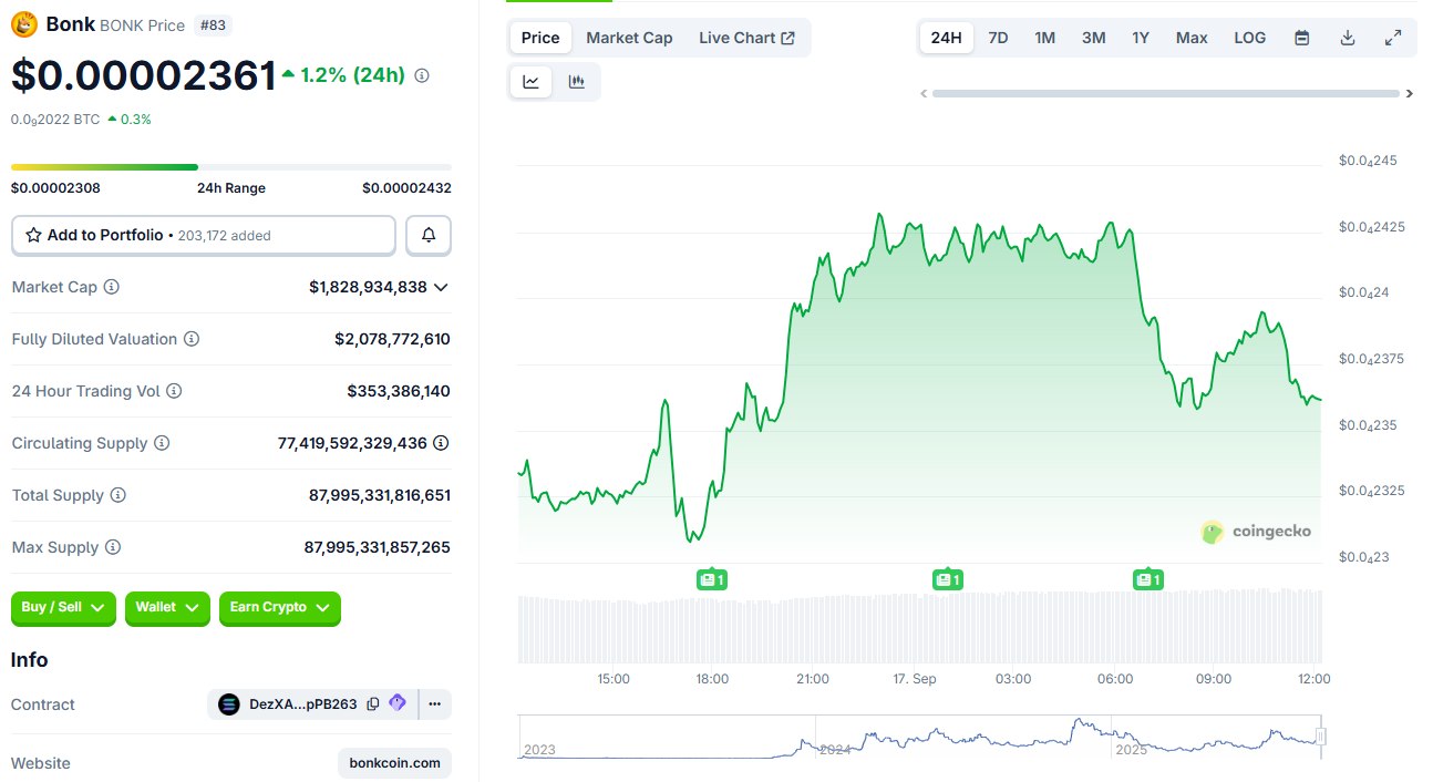Данные CoinGecko