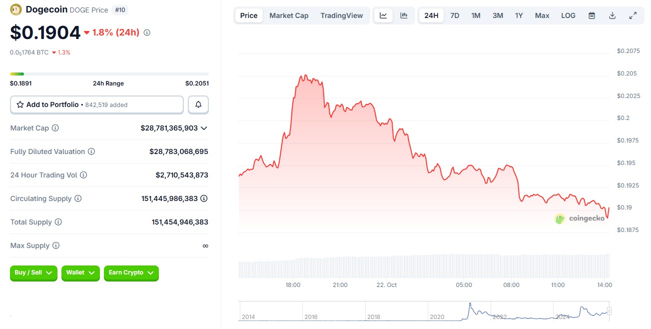 Данные CoinGecko