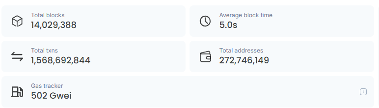 Данные shibariumscan